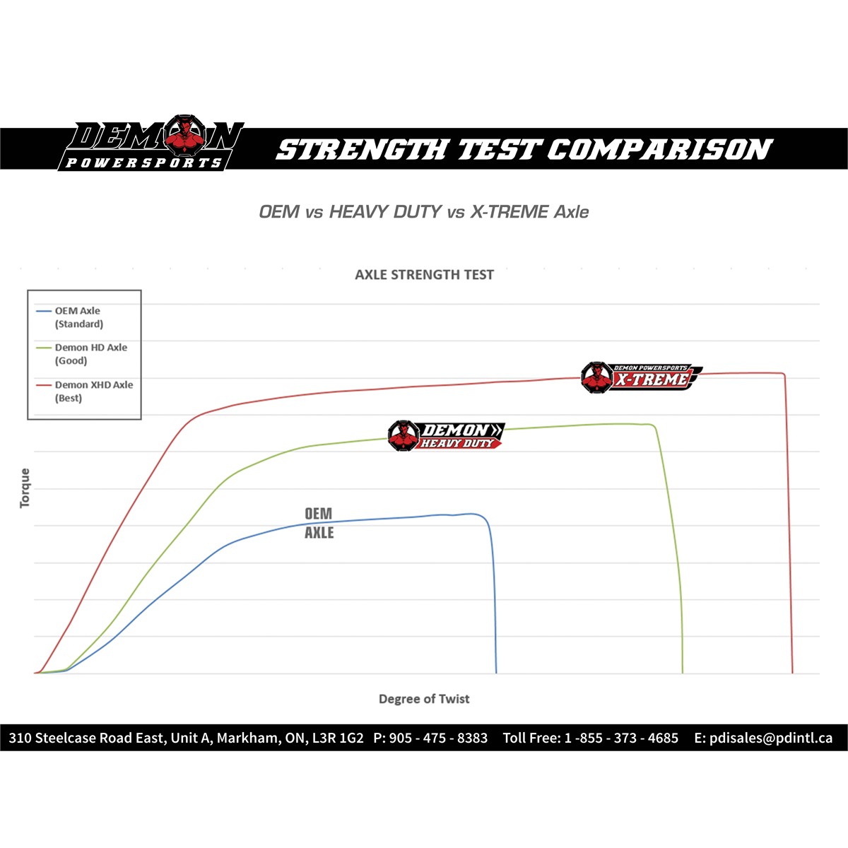 Demon Heavy-Duty X-Treme Long Travel Axle