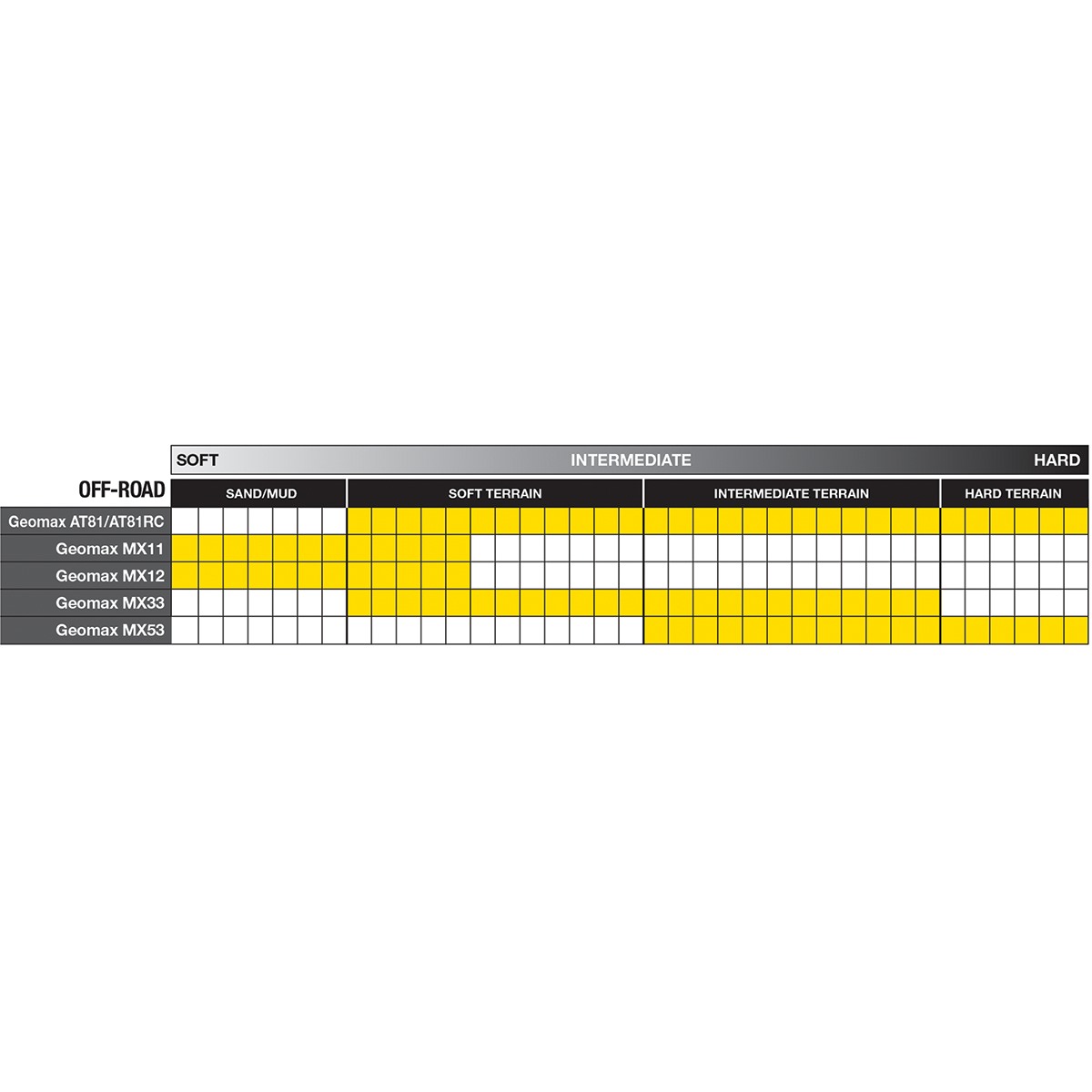 Dunlop Geomax AT81 EX Rear Tire