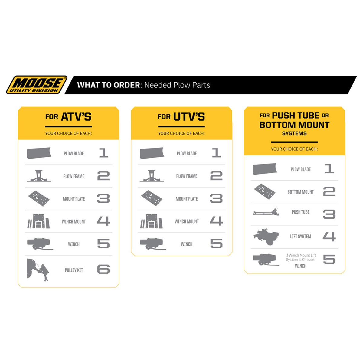 Moose Utility Electric Plow Lift Replacement Components - Actuator Kit
