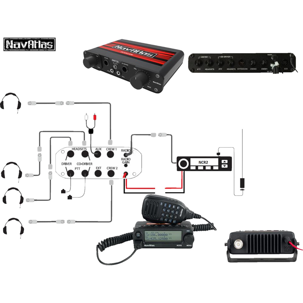 Navatlas Communication/Radio System